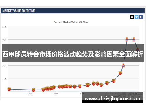 西甲球员转会市场价格波动趋势及影响因素全面解析
