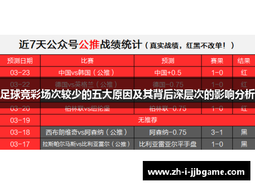 足球竞彩场次较少的五大原因及其背后深层次的影响分析