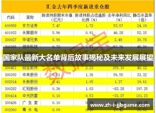 国家队最新大名单背后故事揭秘及未来发展展望