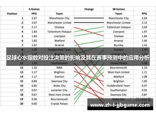 足球心水指数对投注决策的影响及其在赛事预测中的应用分析