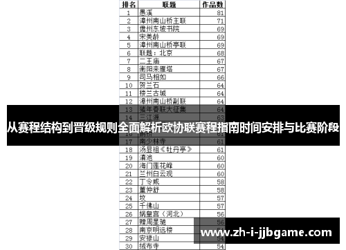 从赛程结构到晋级规则全面解析欧协联赛程指南时间安排与比赛阶段 从赛程结构到晋级规则全面解析欧协联赛程指南时间安排与比赛阶段