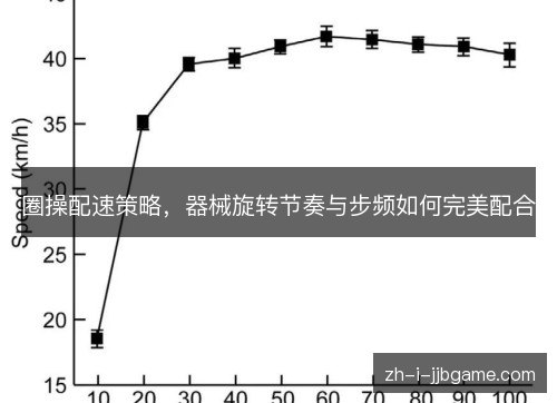 圈操配速策略,器械旋转节奏与步频如何完美配合 圈操配速策略,器械旋转节奏与步频如何完美配合